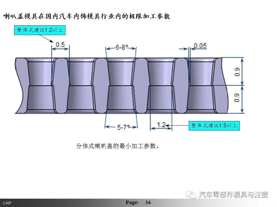 汽车内外饰模具设计要点总结（下篇）的图10