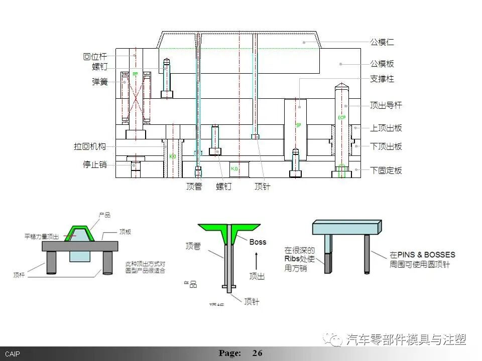 汽车内外饰模具设计要点总结（下篇）的图1