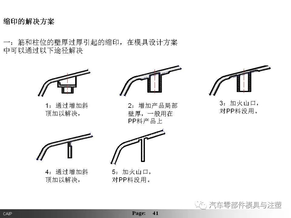 汽车内外饰模具设计要点总结（下篇）的图15