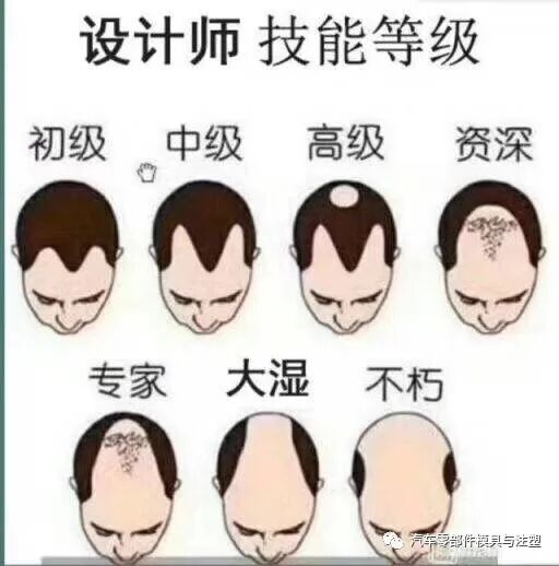 提高模具設計水平的途徑有哪些？的圖8