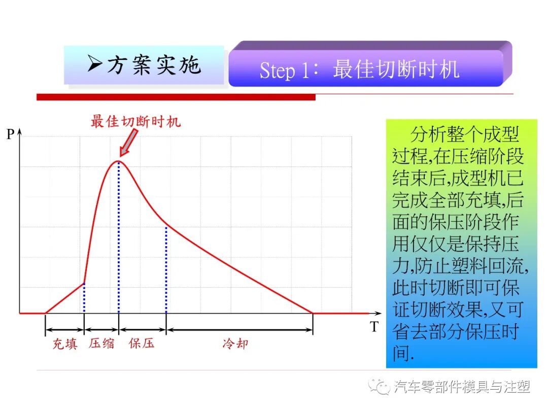 干货 & 模內剪切技术介绍的图10