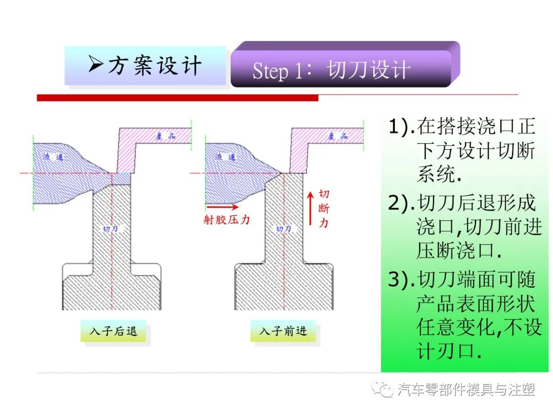 干货 & 模內剪切技术介绍的图6