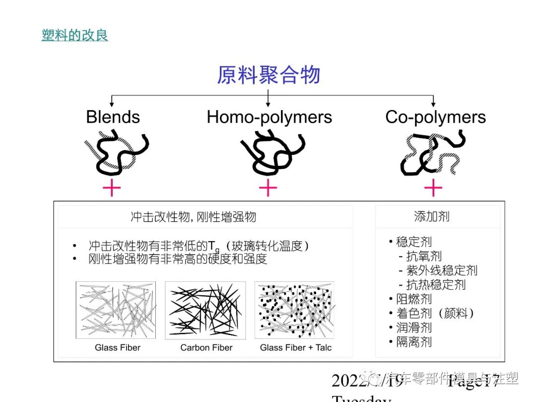 最全最經(jīng)典塑膠材料知識(shí)的圖16