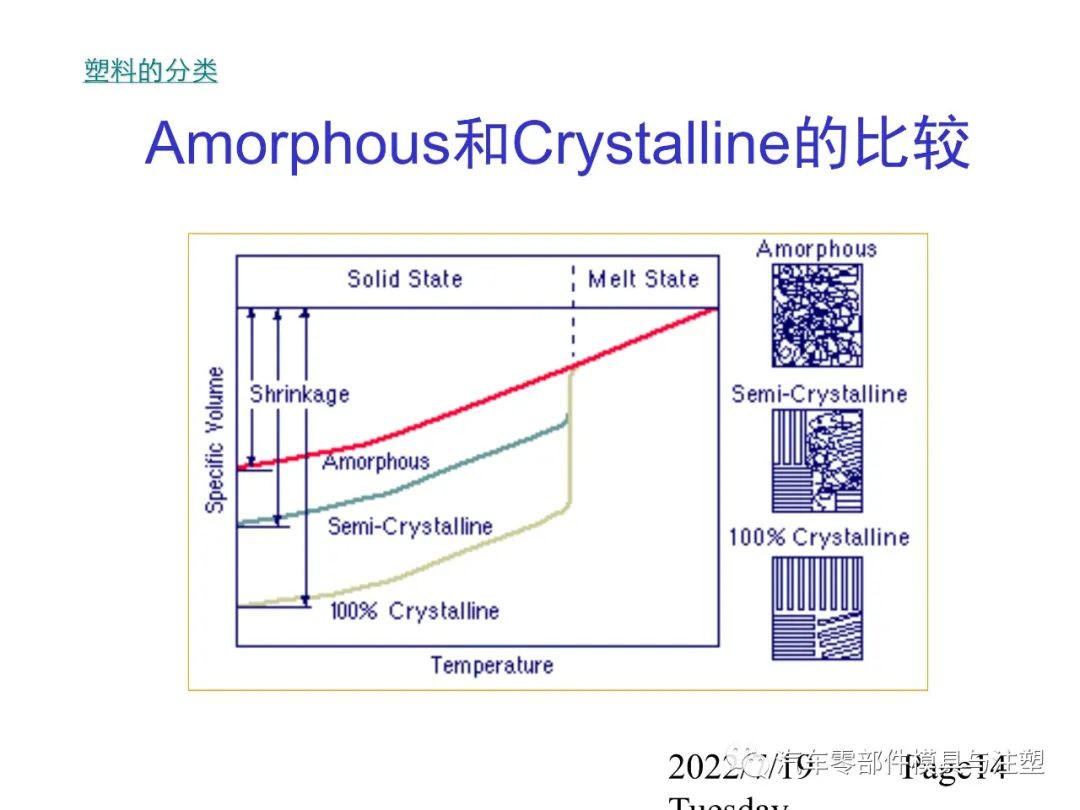 最全最经典塑胶材料知识的图13