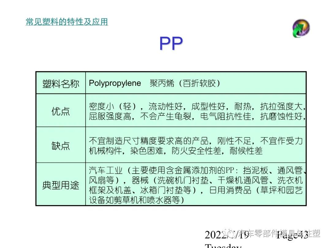 最全最經(jīng)典塑膠材料知識(shí)的圖42