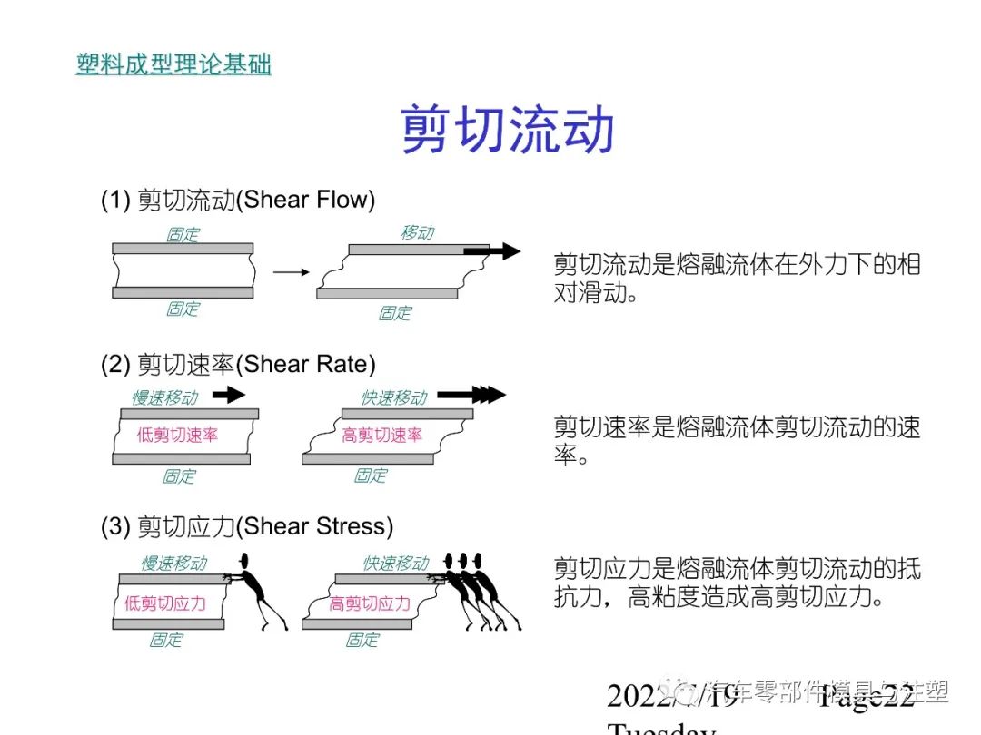 最全最经典塑胶材料知识的图21