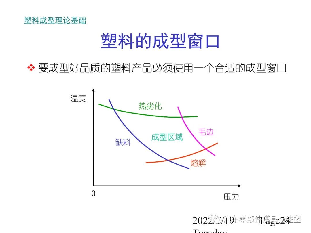 最全最经典塑胶材料知识的图23