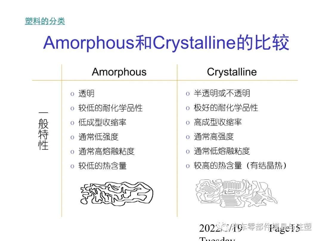最全最經(jīng)典塑膠材料知識(shí)的圖14