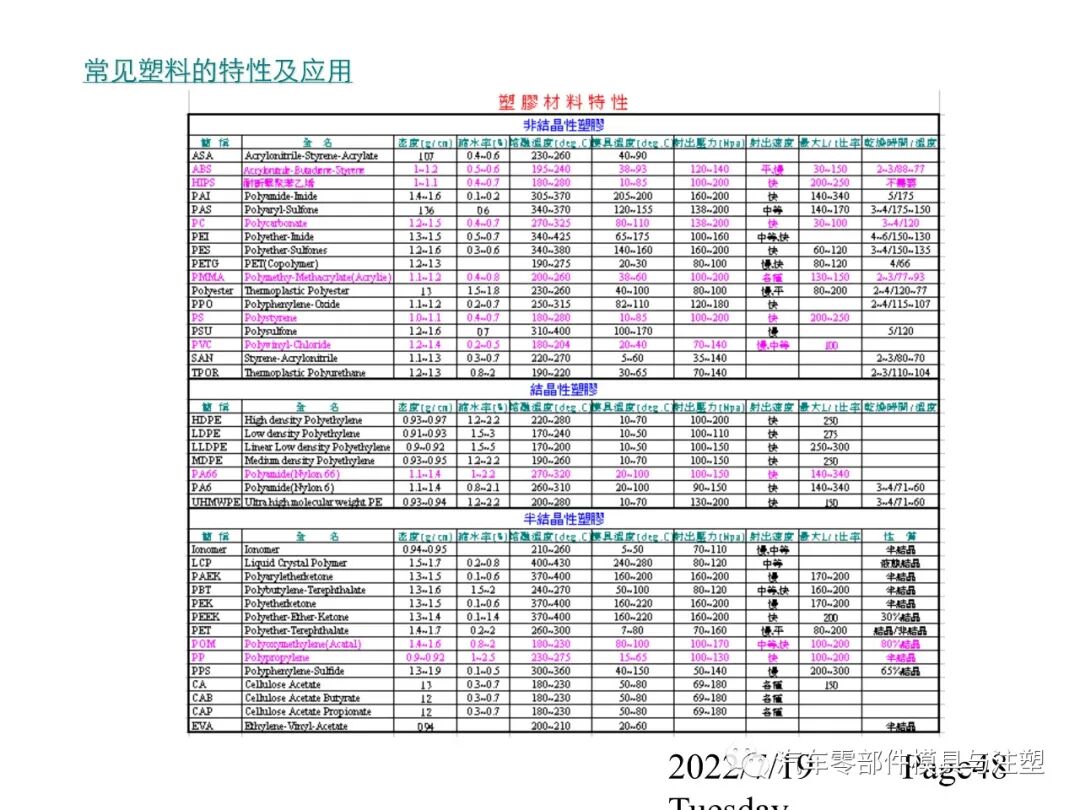 最全最經(jīng)典塑膠材料知識(shí)的圖47