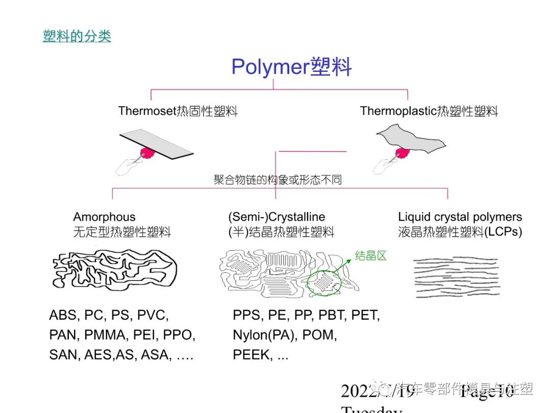 最全最经典塑胶材料知识的图9