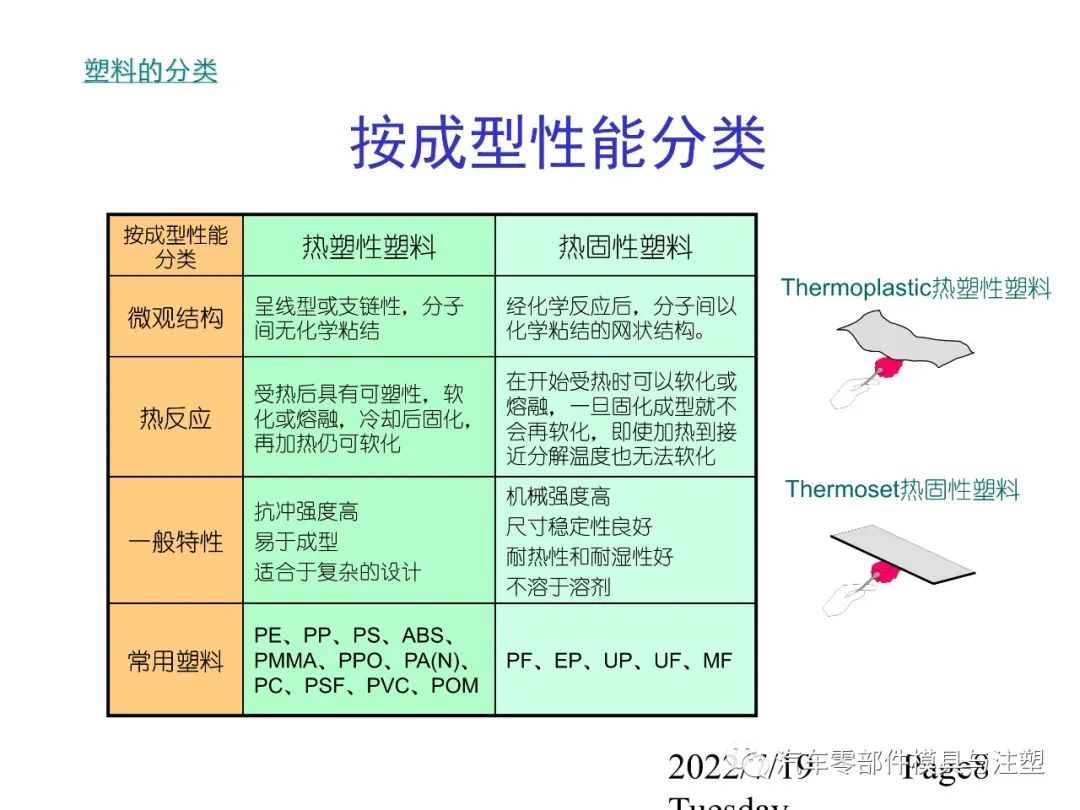 最全最经典塑胶材料知识的图7