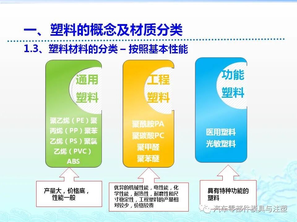 注塑件结构设计及工艺介绍的图3