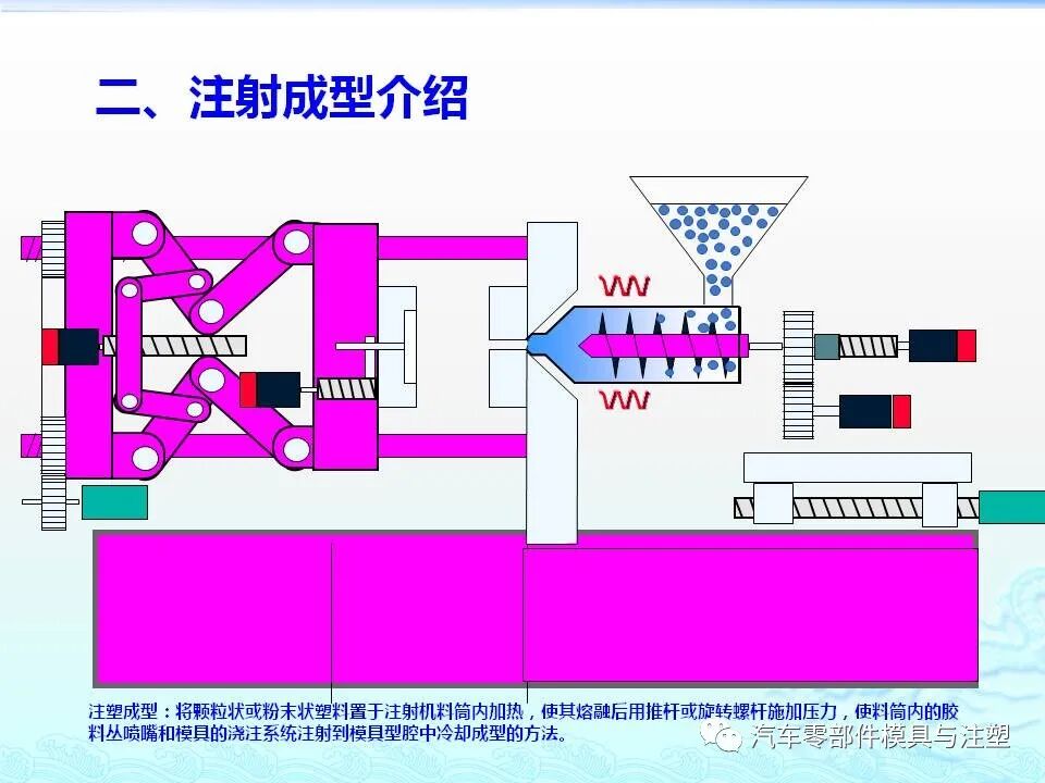 注塑件结构设计及工艺介绍的图9