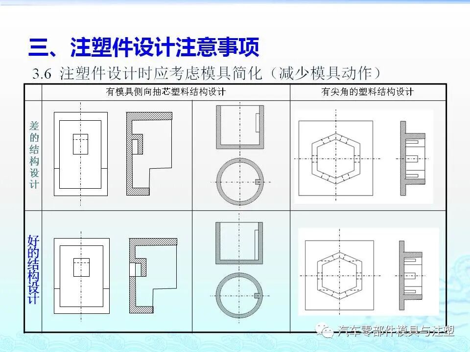 注塑件结构设计及工艺介绍的图16