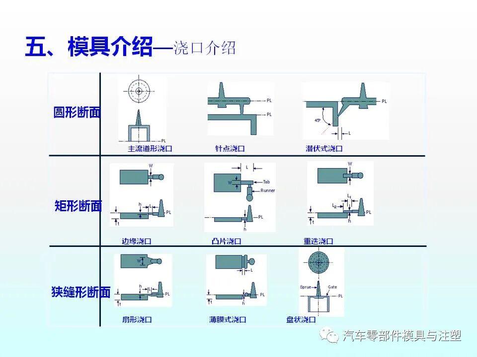 注塑件结构设计及工艺介绍的图30