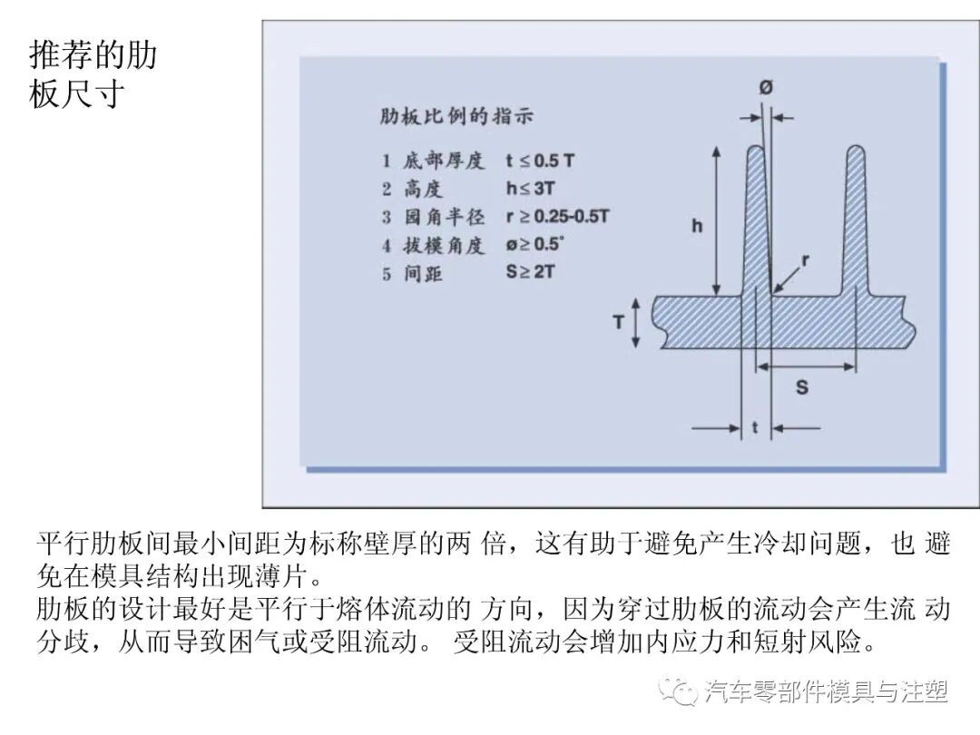 塑料產品設計經驗總結的圖11