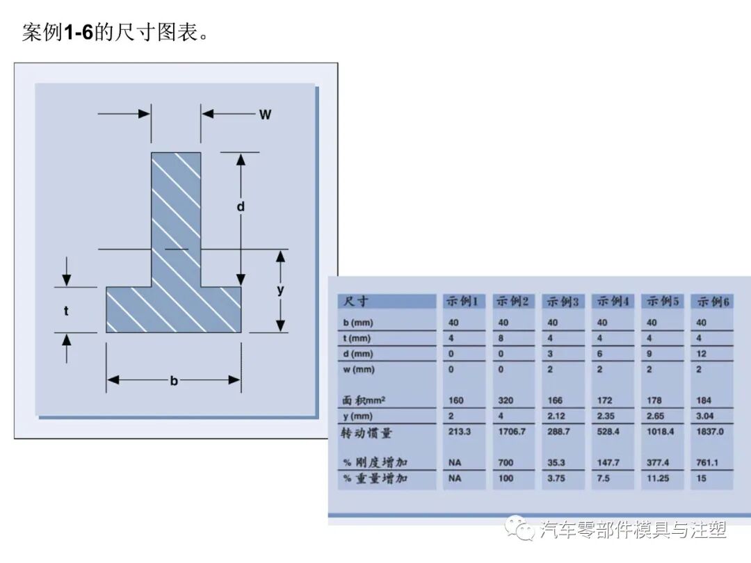 塑料產品設計經驗總結的圖14