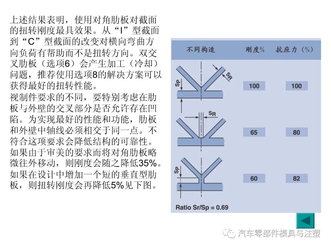 塑料產品設計經驗總結的圖16