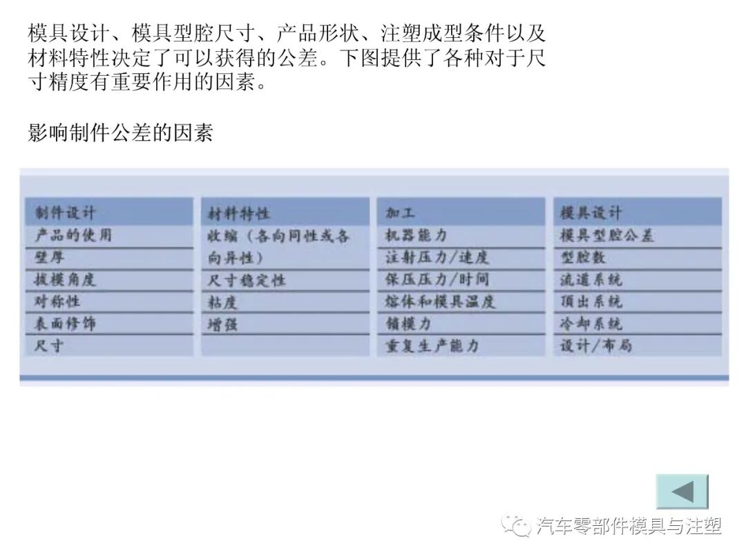 塑料產品設計經驗總結的圖27