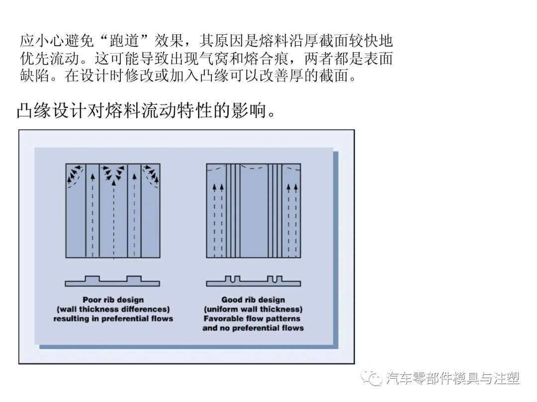塑料產品設計經驗總結的圖7