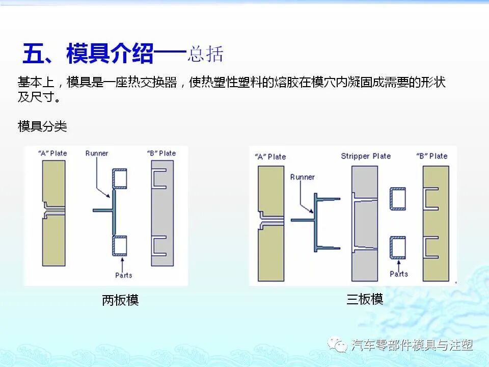 注塑件结构设计及工艺介绍的图22