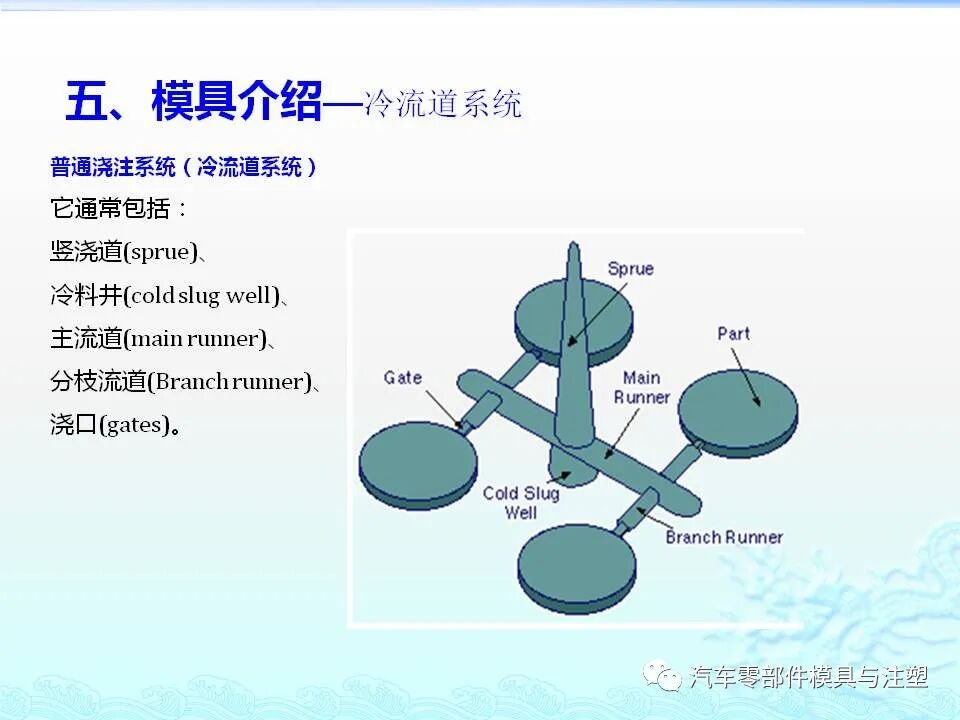 注塑件结构设计及工艺介绍的图25