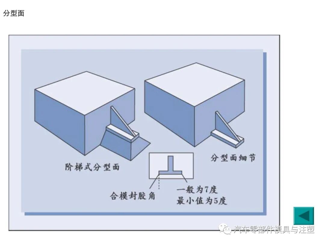 塑料產品設計經驗總結的圖36