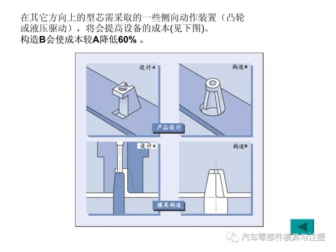 塑料產品設計經驗總結的圖29