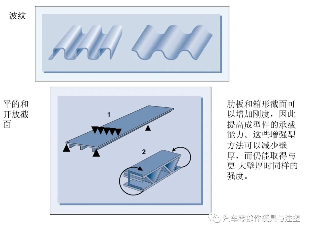 塑料產品設計經驗總結的圖13