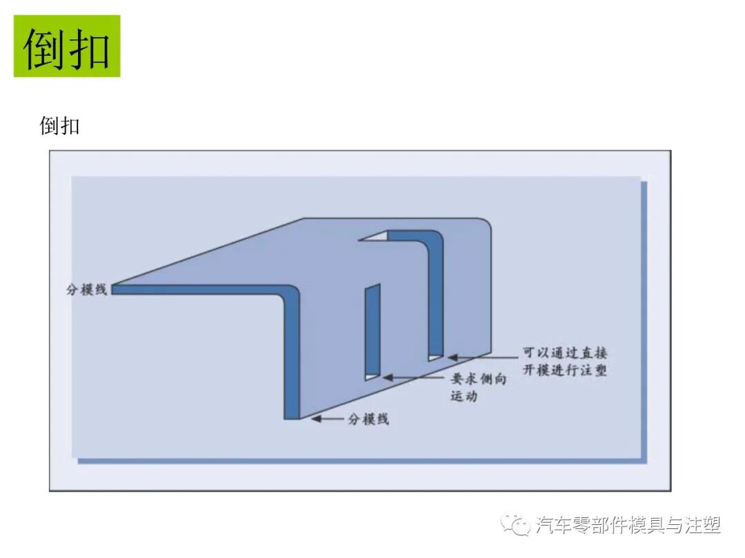 塑料產品設計經驗總結的圖30