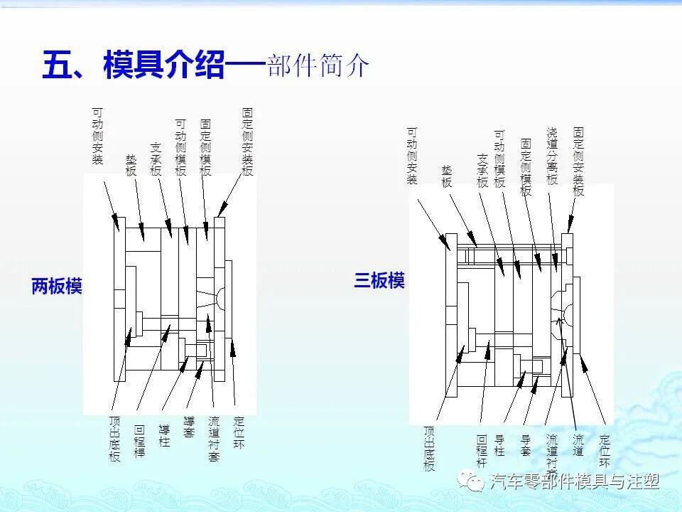 注塑件结构设计及工艺介绍的图23