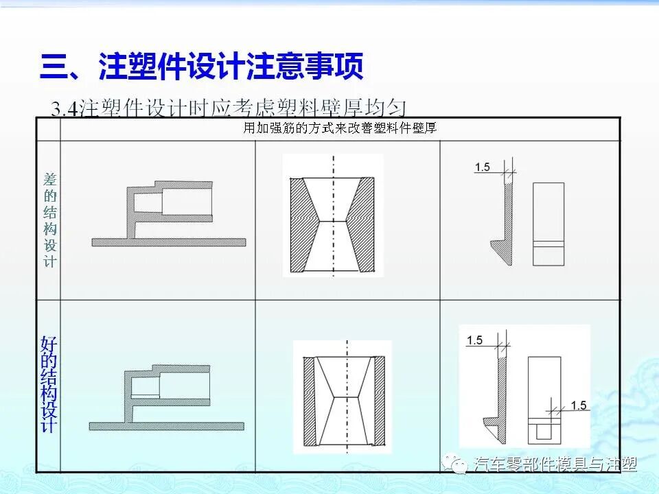 注塑件结构设计及工艺介绍的图14