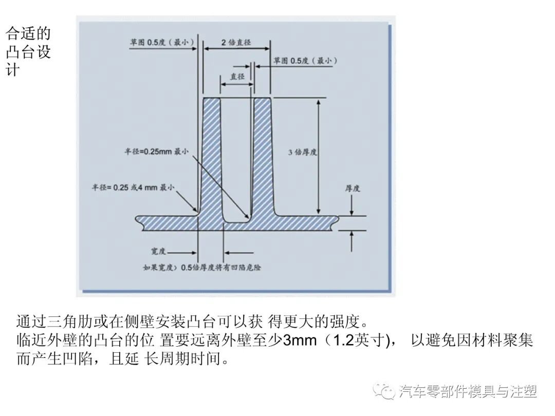 塑料產品設計經驗總結的圖20