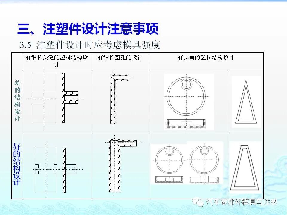 注塑件结构设计及工艺介绍的图15