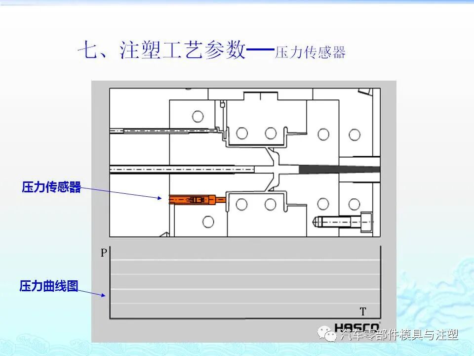 注塑件结构设计及工艺介绍的图41