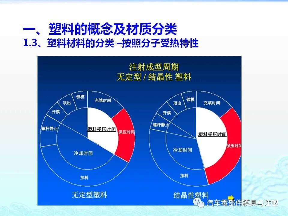 注塑件结构设计及工艺介绍的图8