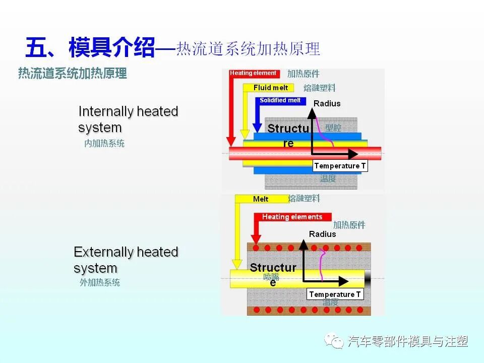 注塑件结构设计及工艺介绍的图28