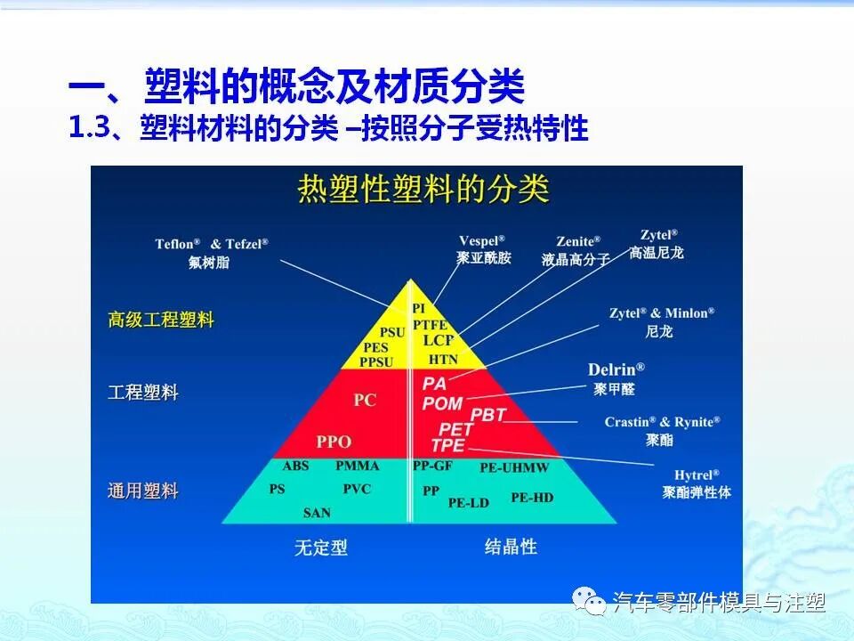 注塑件结构设计及工艺介绍的图5