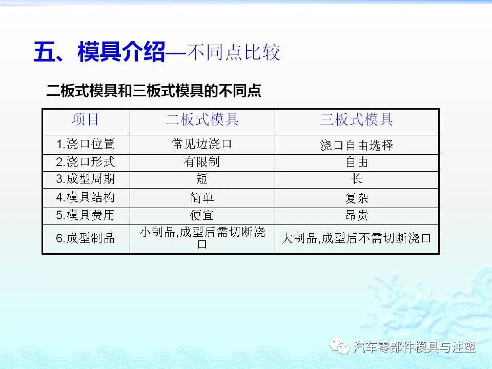 注塑件结构设计及工艺介绍的图24