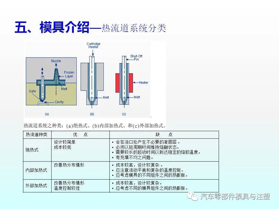 注塑件结构设计及工艺介绍的图27