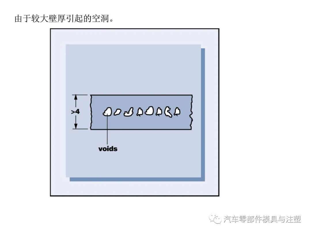 塑料產品設計經驗總結的圖6
