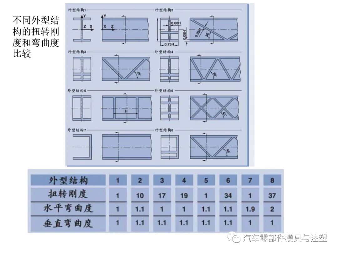 塑料產品設計經驗總結的圖15