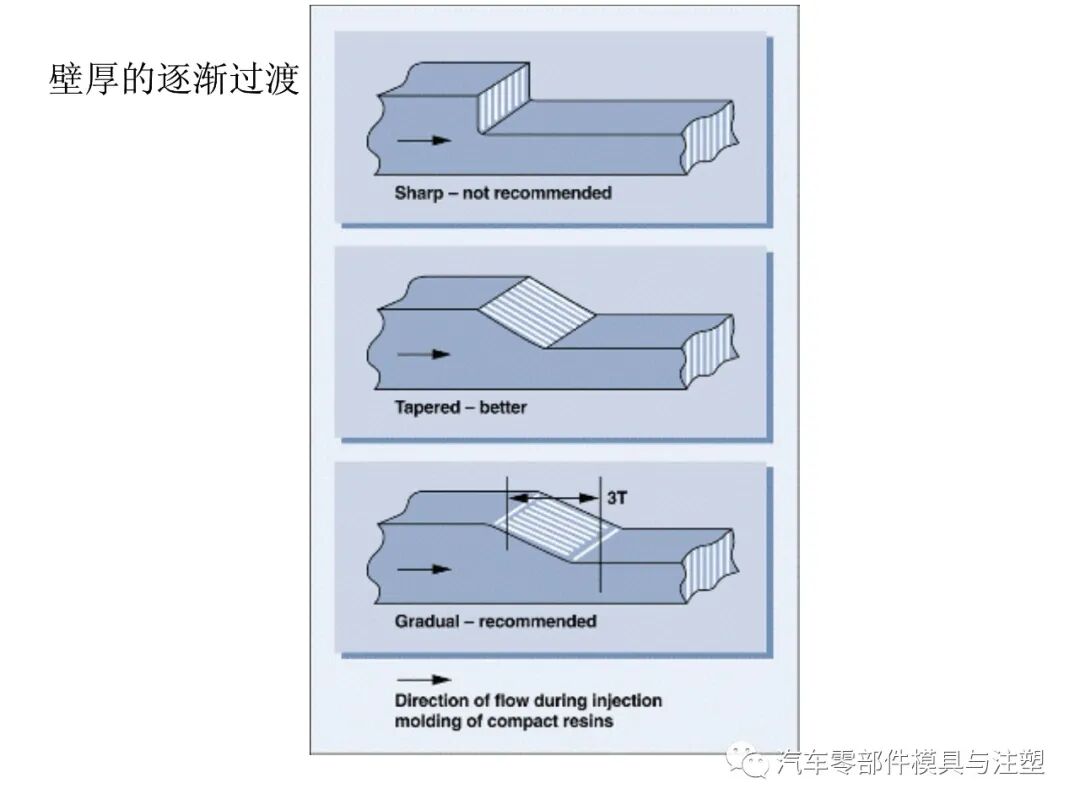 塑料產品設計經驗總結的圖4