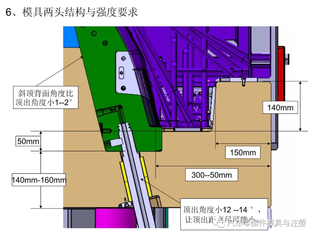 汽車保險杠模具設計要點總結的圖8