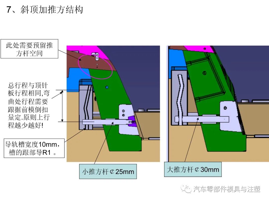 汽車保險杠模具設計要點總結的圖9