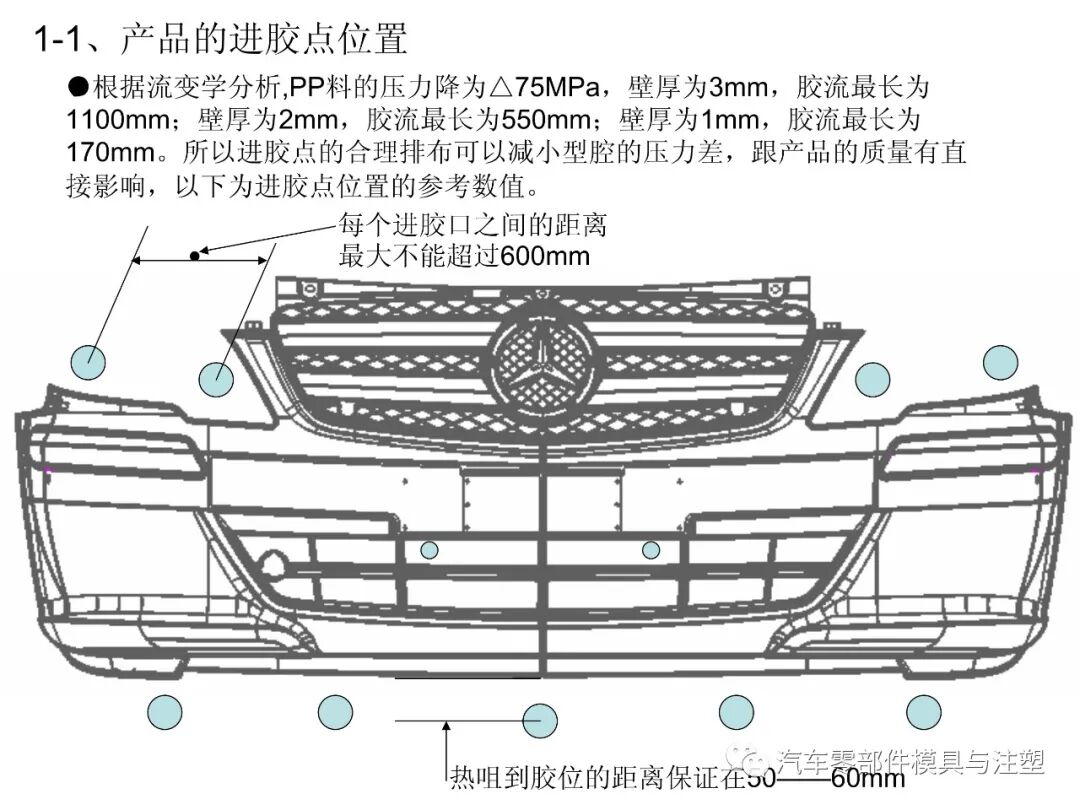 汽車保險杠模具設計要點總結的圖1