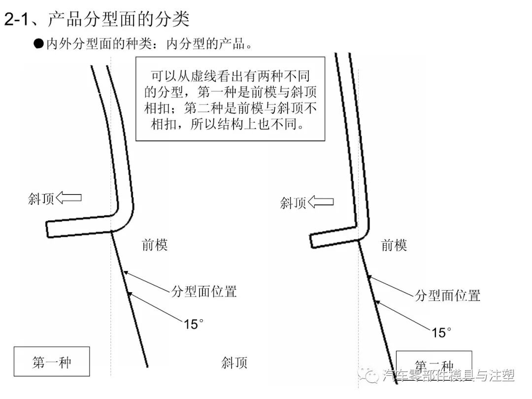 汽車保險杠模具設計要點總結的圖3