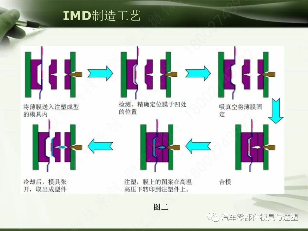 IMD材料制造工艺解析的图11