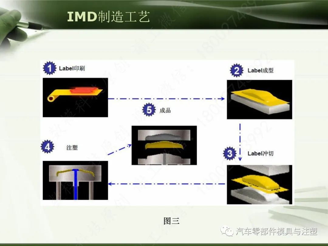 IMD材料制造工艺解析的图15