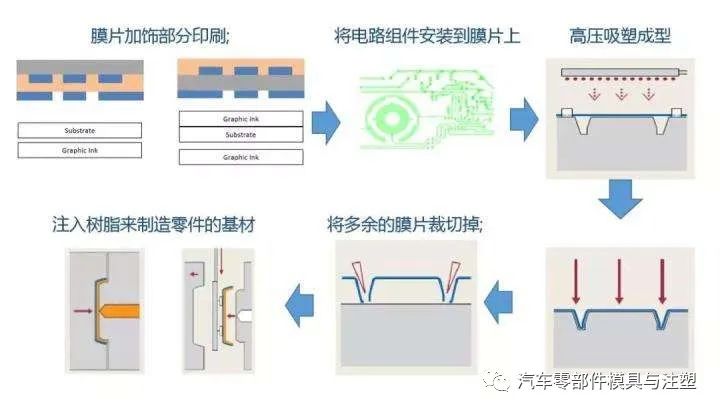 IMD材料制造工艺解析的图1